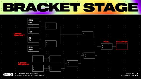 LoL 2024 MSI Upper Bracket Stage Schedule And Format