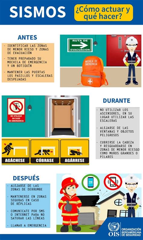 Infografía Cómo actuar y qué hacer ante un sismo CHARLAS DE SEGURIDAD