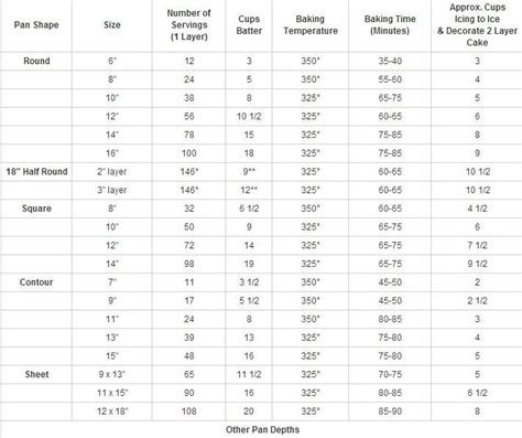 Wilton Round Cake Serving Chart