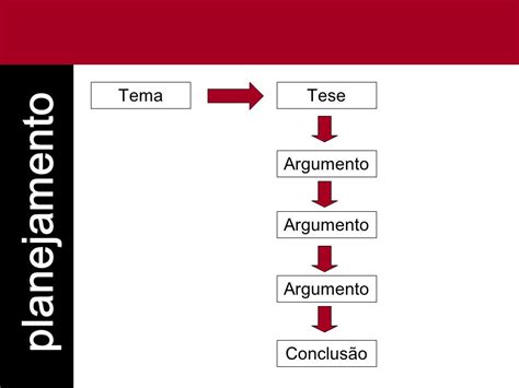 Diferença Entre Tese E Argumento Exemplos Novo Exemplo