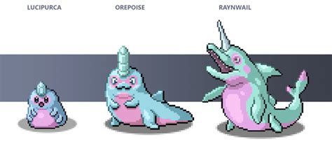 fake water starter evolutions : r/pokemonsprites