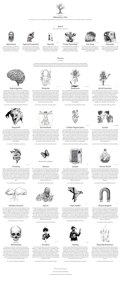 Blessed By A Tree Cyoa Cyoa Recommendation By Jokussj On Deviantart