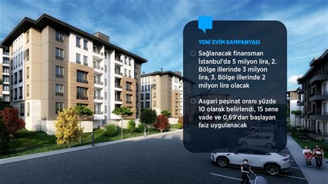 Orta gelirlilere yönelik Yeni Evim Kampanyası nın detayları açıklandı