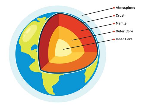 17 Mantle Facts Intriguing Insights Into The Earths Layer Beneath The