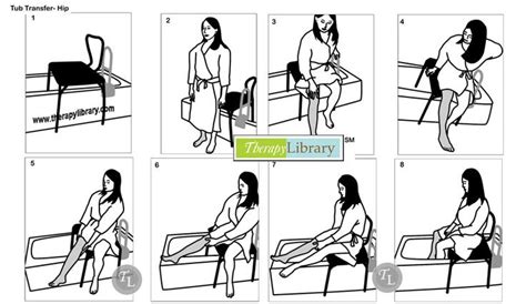 Online Learning Solutions: Hip Replacement Precautions