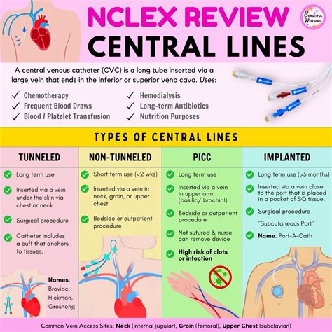 Nclex Rn Next Gen Questions And Answers Latest Version Artofit