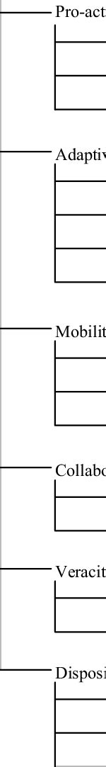 Overview Of Classification Scheme Download Scientific Diagram