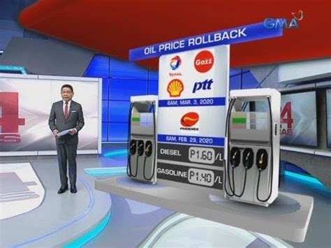 24 Oras Ilang Produktong Petrolyo May Mahigit P1 Tapyas Sa Presyo