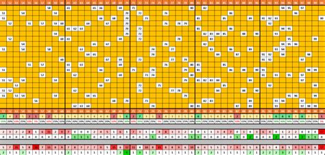 Estatísticas lotomania análises dos resultados Sorte Premium