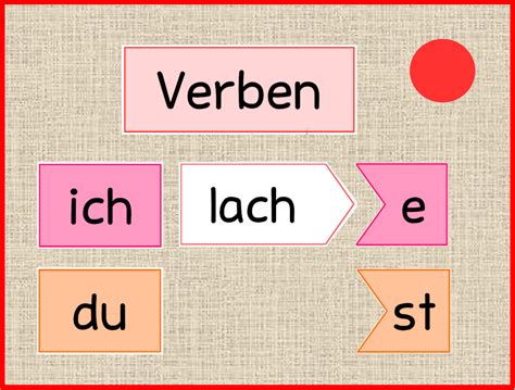Verben Tafelmaterial - Frau Locke