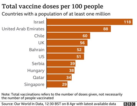 Coronavirus WHO Chief Criticises Shocking Global Vaccine Divide