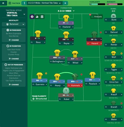 Fm Borussia Dortmund Wide Vertical Tiki Taka Tactic Team