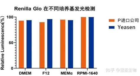 新冠中和抗体研究解决方案——新冠疫苗效价评估 知乎