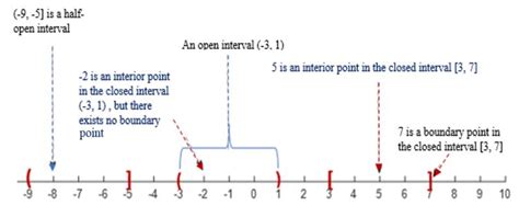 Number line, Cartesian plane, Sketching