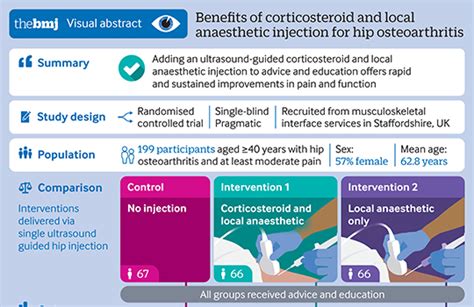 Clinical Effectiveness Of One Ultrasound Guided Intra Articular Corticosteroid And Local