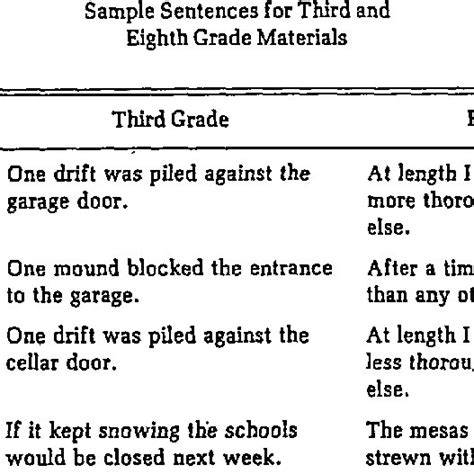 Pdf A Sentence Verification Technique For Measuring Reading Comprehension