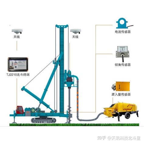 作为施工工程人这些cfg桩基打桩知识你必须要懂 知乎