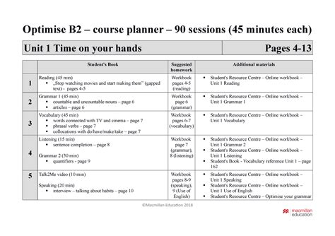 1522231498 Optimise B2 90h - Optimise B2 – course planner – 90 sessions ...