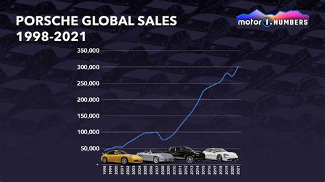 Ipo The Facts And Numbers Behind Porsche