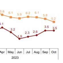 The Annual Change In The Flash Estimate Of The CPI Remains At 3 5 In