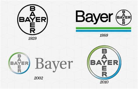 The Most Iconic Brand Logos Of All Time Logo Design Branding