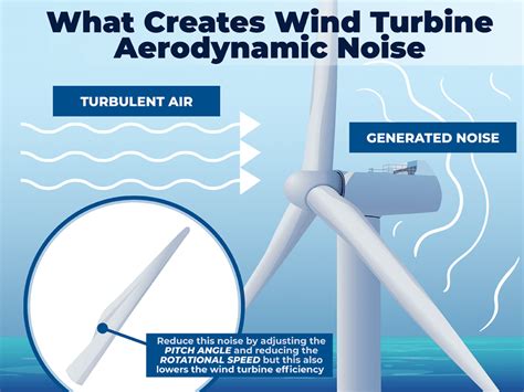 Are Wind Turbines Loud Lindy Energy