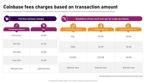 Coinbase Fees Charges Based On Transaction Complete Roadmap To ...