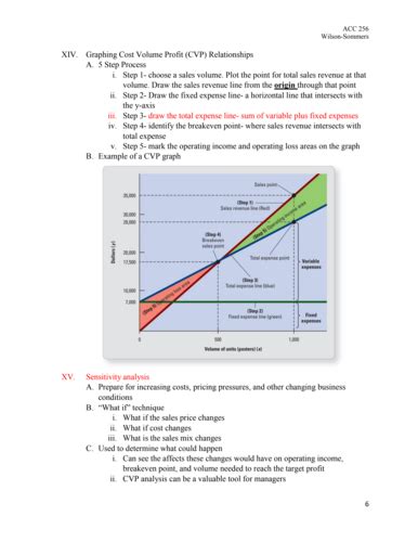 Acc Exam Review Flashcards Quizlet