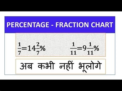 PERCENTAGE FRACTION CHART Percentage Fraction Important Values