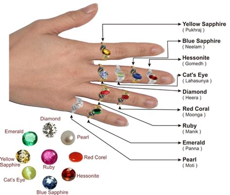 Rules Of Wearing Gemstones