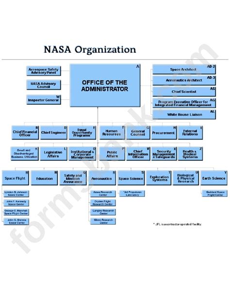 Nasa Organization Structure Printable Pdf Download