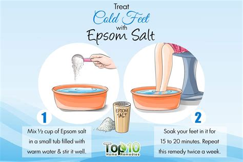 Epsom Salt Cold Water