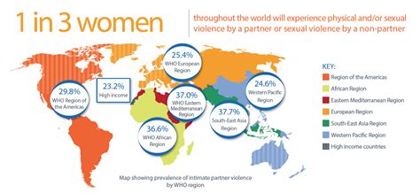 Who 1 In 3 Women Affected By Physical Or Sexual Violence Aoav