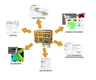 la topographie générale Cest quoi le BIM