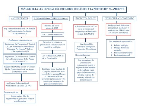 anÁlisis de la ley general del equilibrio ecolÓgico y la protecciÓn al ambiente anÁlisis de la