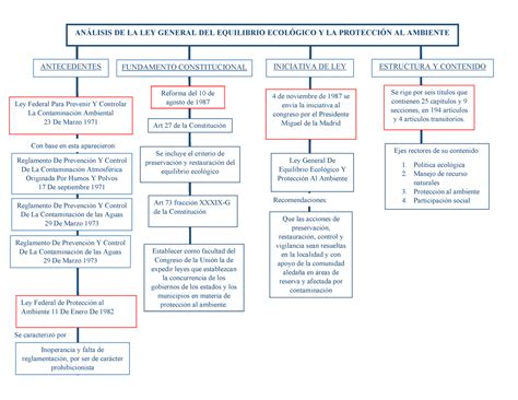 ANÁLISIS DE LA LEY GENERAL DEL EQUILIBRIO ECOLÓGICO Y LA PROTECCIÓN AL