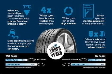 Winter Tyres Are They Worth It