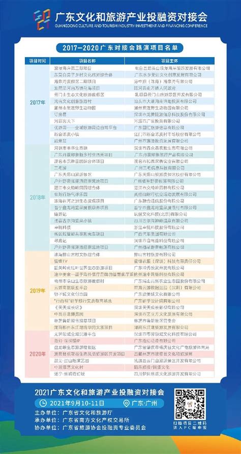 2021广东文化和旅游产业投融资对接会项目征集正式启动 文旅要闻 劲旅网 文旅新经济增量价值发现平台