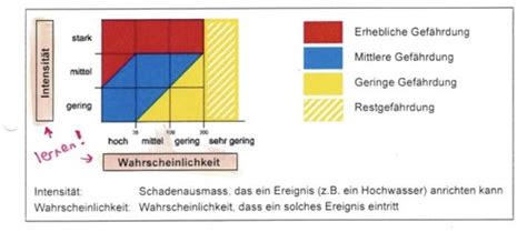 Raumplanung Karteikarten Quizlet