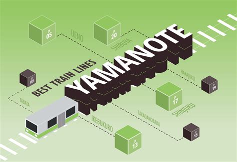 Best Train Lines for Living in Tokyo: The Yamanote Line - GaijinPot