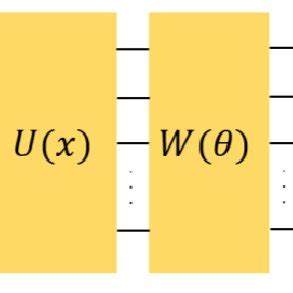 Representation Of A Variational Model Where The Quantum Circuit