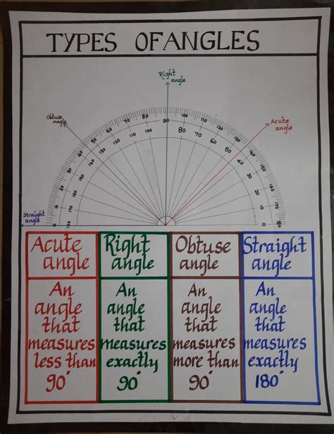 Maths Activity Geometry Tlm Angles Math Geometry Math Geometry