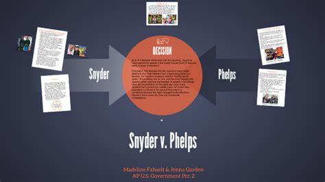 Snyder v. Phelps by Madeline Fahselt