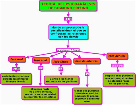 ComputaciÓn E InformÁtica Vi TeorÍa Del PsicoanÁlisis De Sigmund Freud