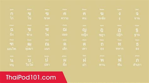 The Easy Thai Alphabet Chart Thai Language And Alphabet Lara Conleyi