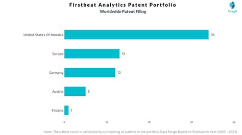 Firstbeat Analytics Patents Insights And Stats Updated 2023