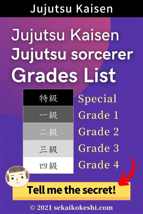 Jujutsu Kaisens Sorcerer Grades And Characters List