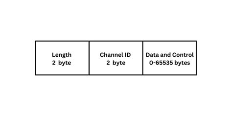 Logical Link Control And Adaptation Protocol L2CAP GeeksforGeeks