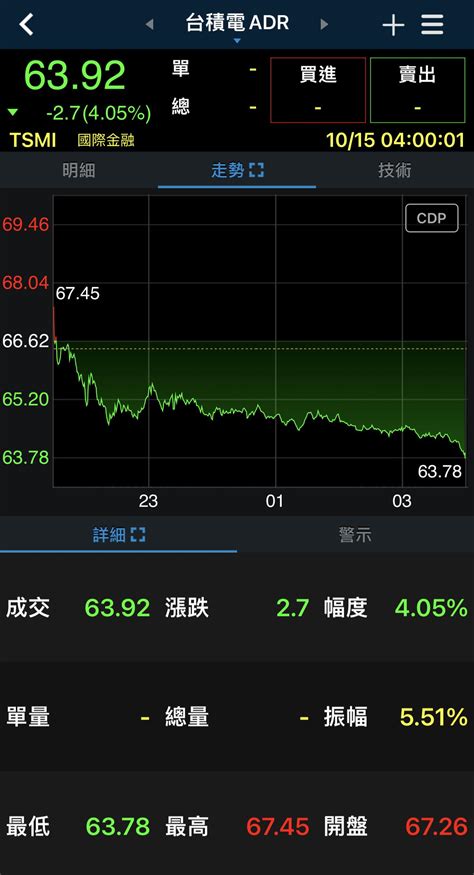 2022 10 14《夜盤 下跌📉盤》台股and期貨筆記 《盤前掃瞄 國外消息》拜登捍衛強勢美元；美ceo憂經濟陷衰退 ｜方格子 Vocus