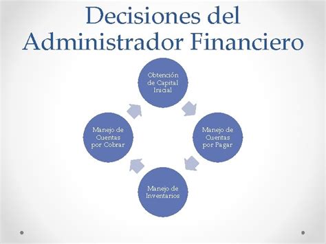 Anlisis De Razones Financieras Interpretacin De Herramientas Financieras